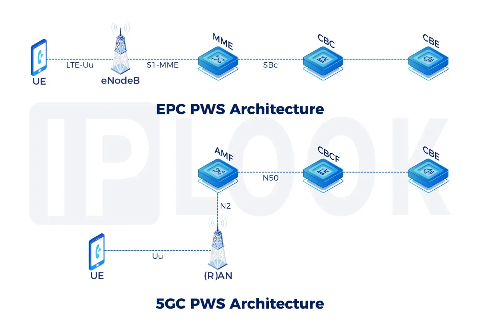 What Is a White Label Private 5G Network and How Can It Benefit Your Business?