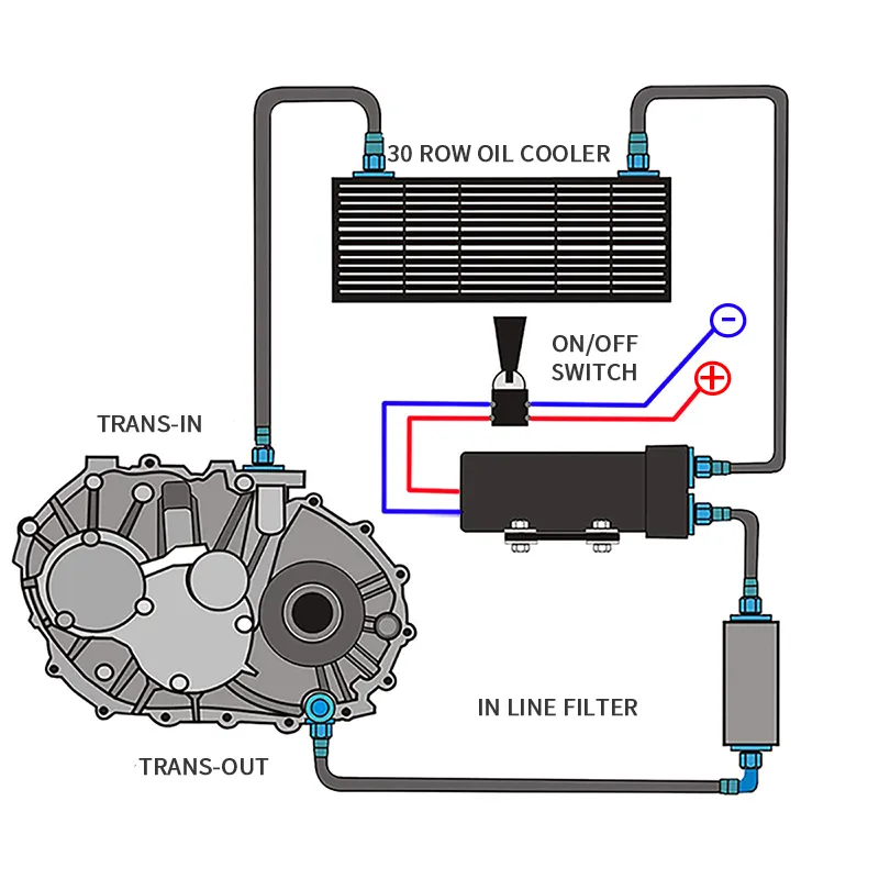 30 Row 10an Aluminum Engine Transmission Oil Cooler Kit