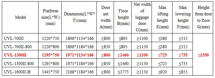 CE Scissor Wheelchair Lifter for Bus Hydraulic Wheelchair Lift